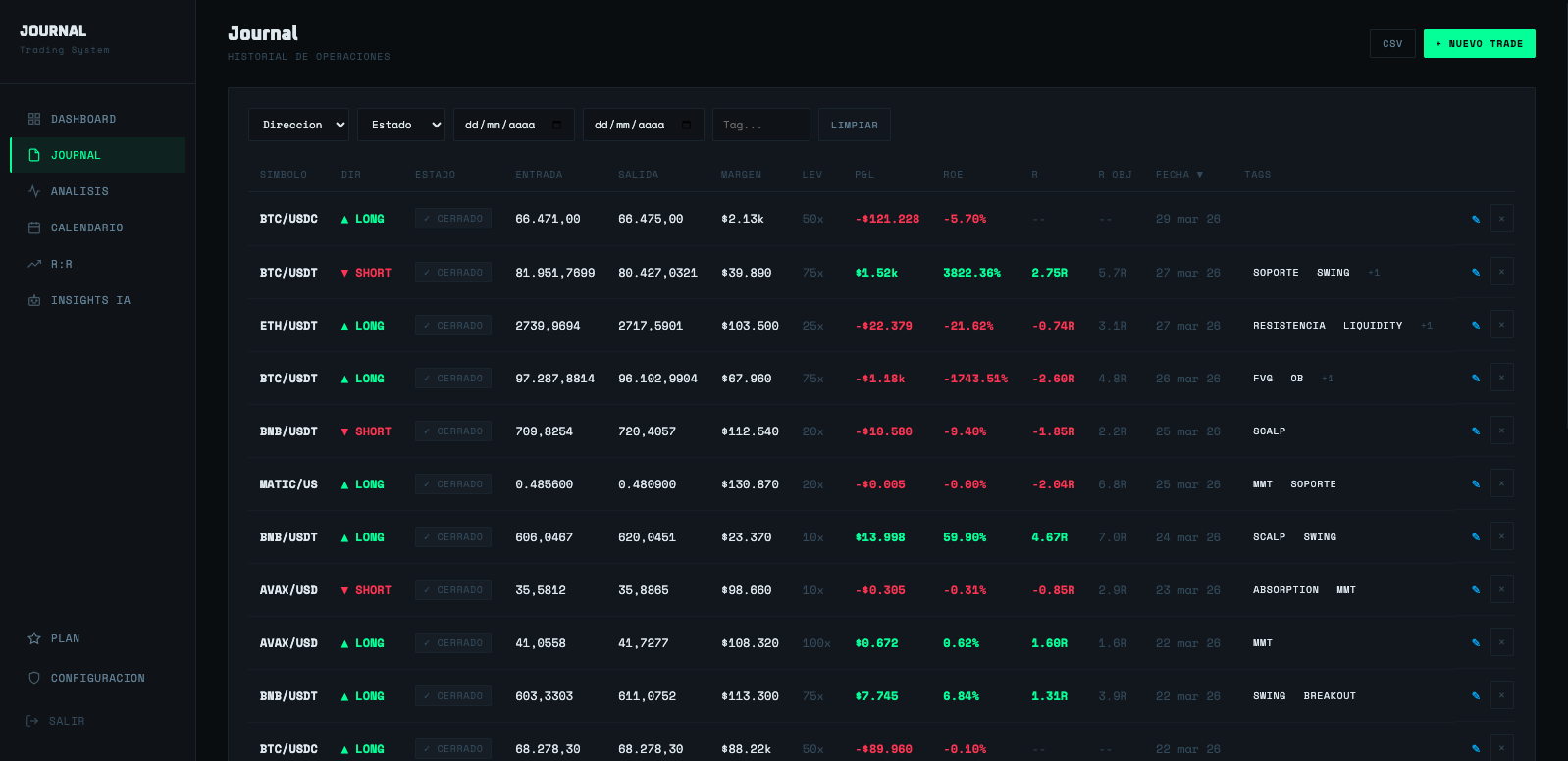Journal de trades